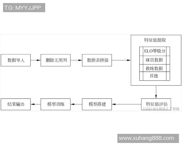 基于历史数据与算法模型的足球比赛结果预测研究与应用分析